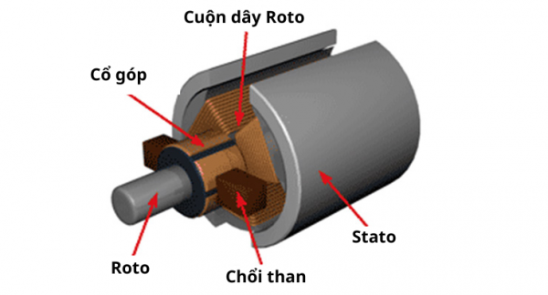 máy phát điện có chổi than
