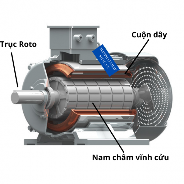 máy phát điện không có chổi than